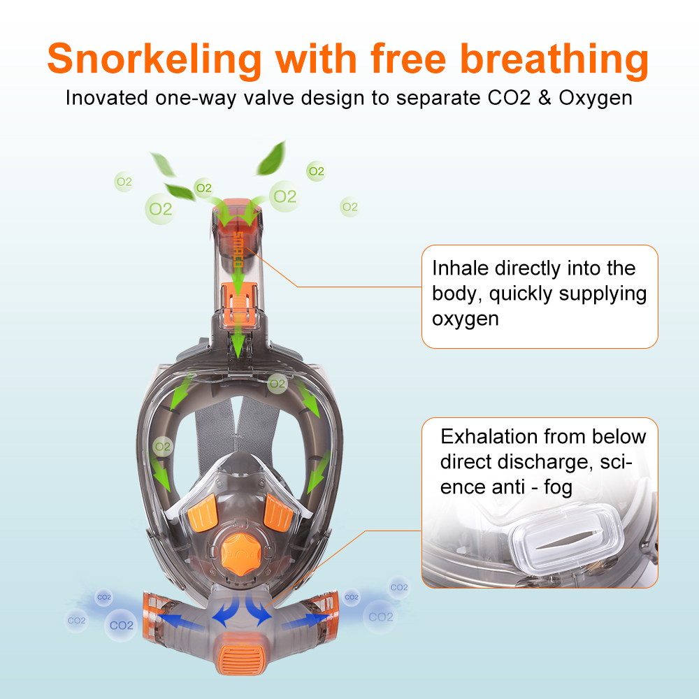 Smaco หน้ากากดำน้ำสำหรับผู้ใหญ - Snorkel Mask Full Face บทวิจารณ์และราคา